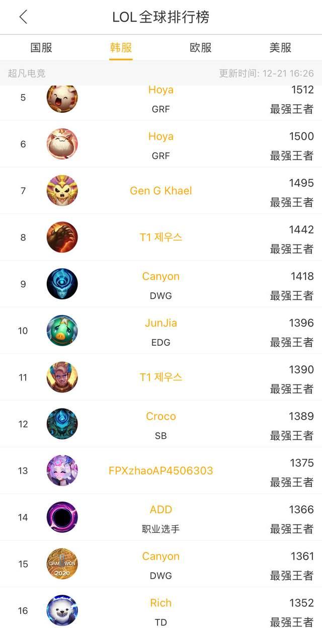 上远远领先 上远远领先