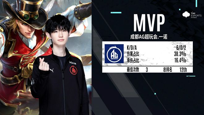 合的